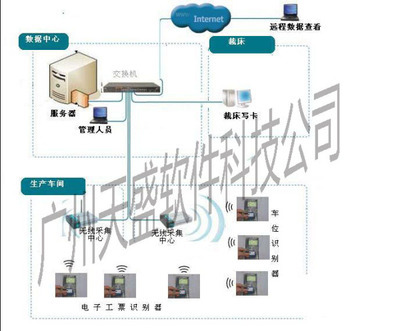 天盛RFID電子工票系統(tǒng)_軟件產(chǎn)品網(wǎng)